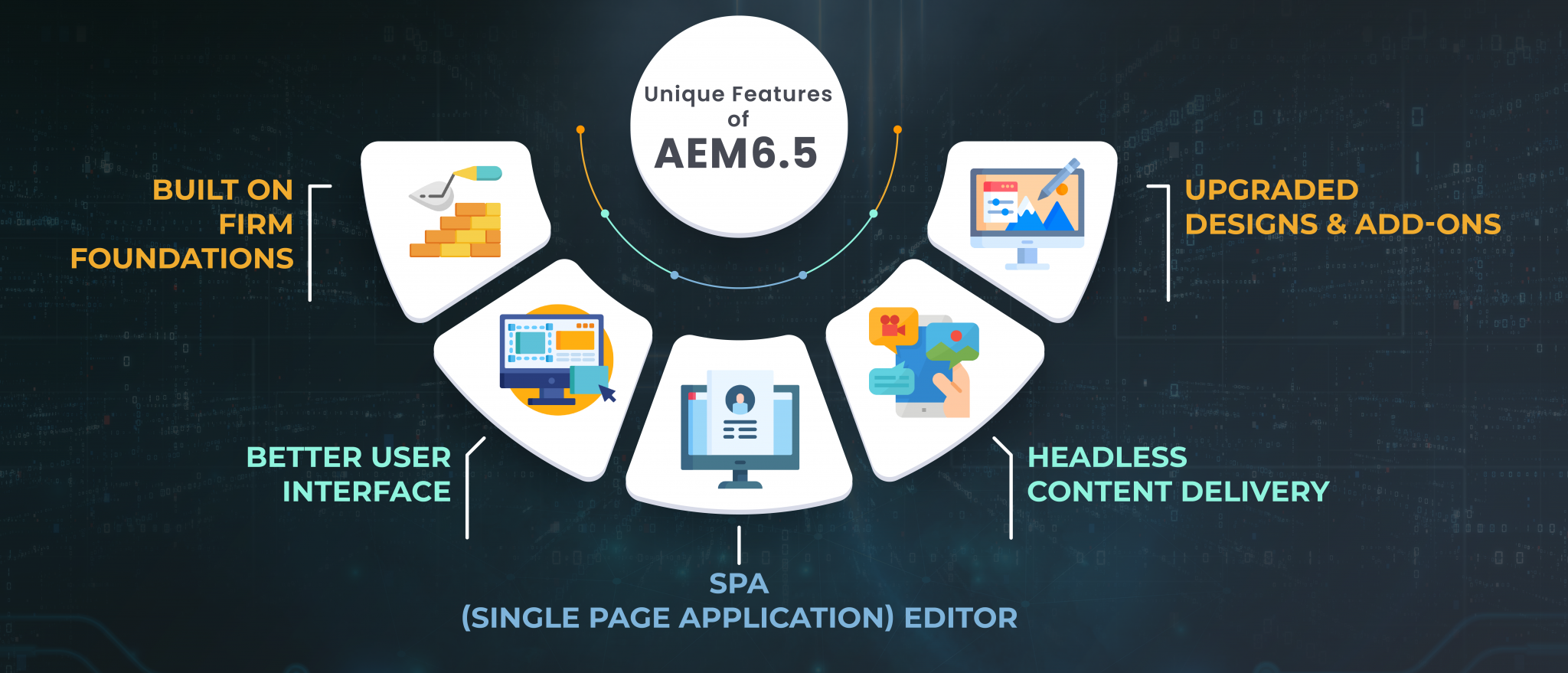 Technical Overview of the Latest AEM Version 6.5