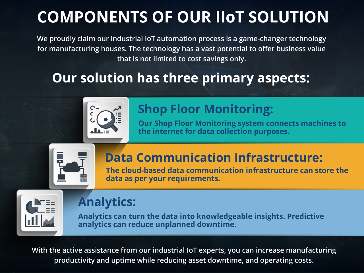 Components of Our IIoT Solution 
