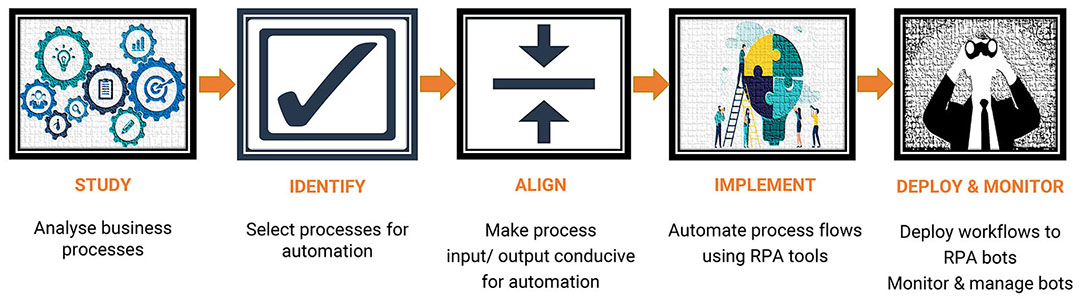 process-flow-rpa