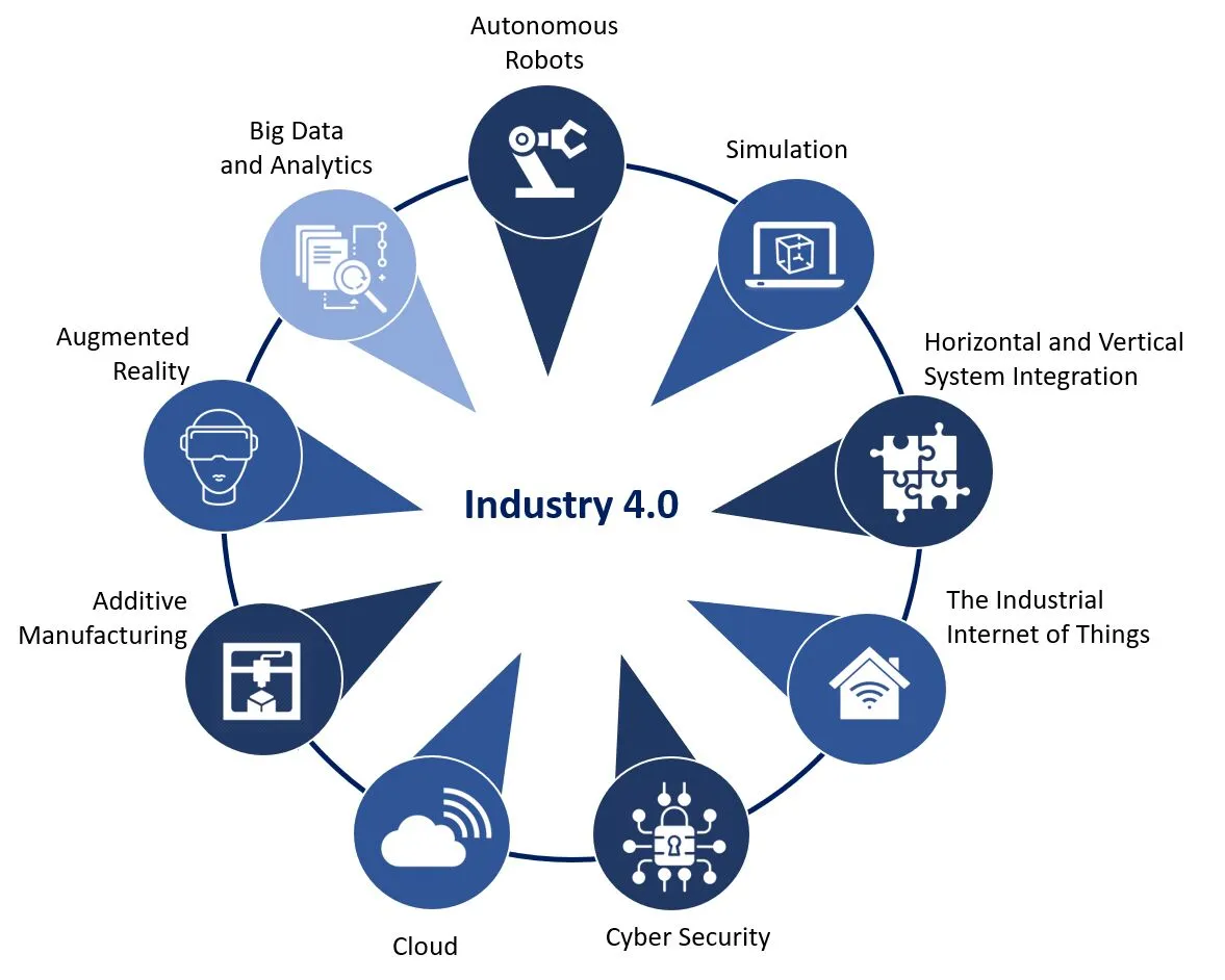 solutionsforindustry
