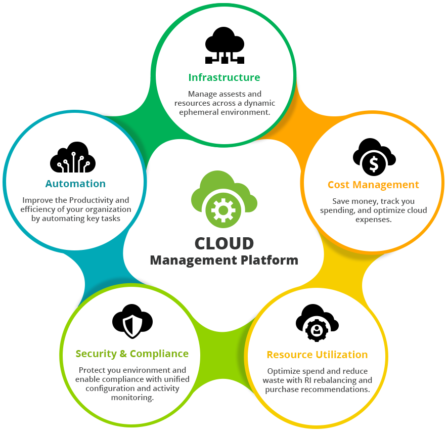 https://youngsoft.com/wp-content/uploads/sites/2/2025/05/cloud-management-platform1.png