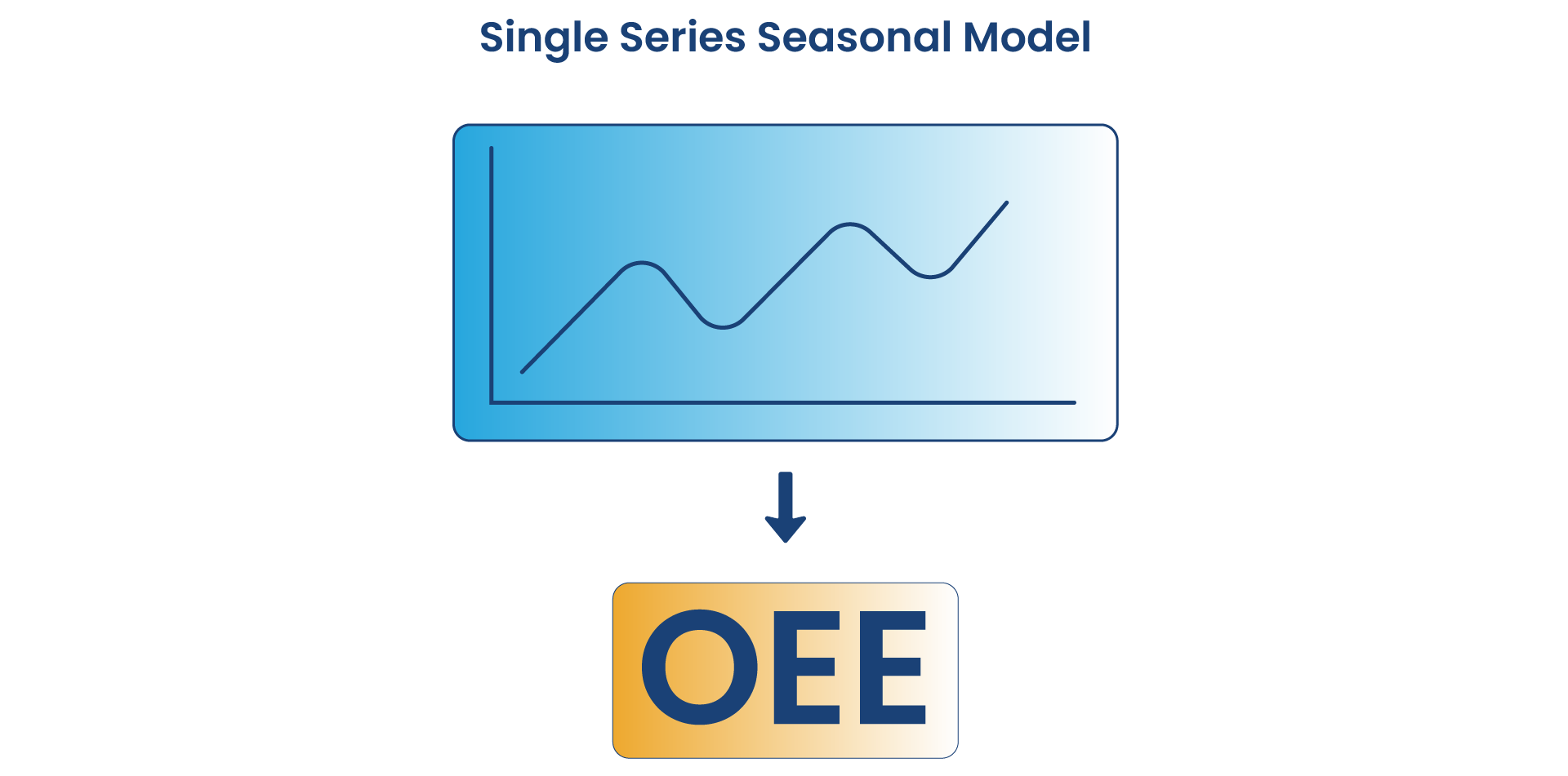 IIoT ML single series